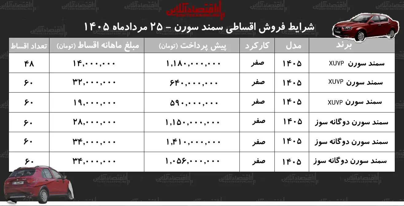 شرایط جدید فروش اقساطی سورن پلاس در بازار+ جدول مردادماه ۱۴۰۵