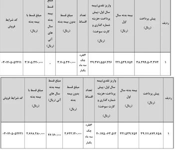 شرایط ثبت نام فروش اقساطی بهمن موتور با تحویل ۳۰ روزه