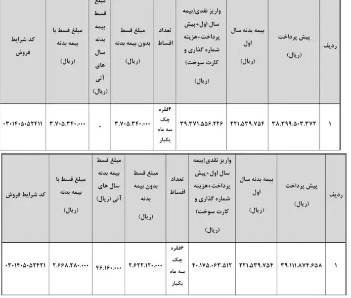 شرایط ثبت نام فروش اقساطی بهمن موتور با تحویل ۳۰ روزه