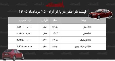 افزایش قیمت سدان پرتقاضای ایرانخودرو/ قیمت تارا اوج گرفت+ جدول مردادماه ۱۴۰۵