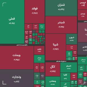 شاخص کل بورس در بازار امروز 24مرداد