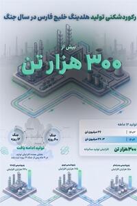 رکورد افزایش تولید هلدینگ خلیج فارس در سال وقوع جنگ تحمیلی - تسنیم