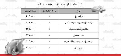 لیست قیمت گوشت مرغ امروز ۲۵ مرداد ۱۴۰۵ | مرغ کامل کیلویی چند شد؟ + جدول