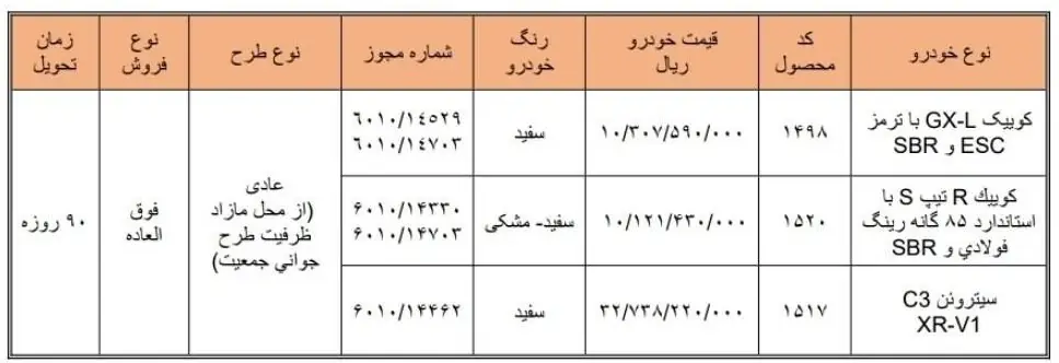 آغاز ثبت نام سایپا امروز ۲۵ مرداد ۱۴۰۵ / بدون قرعهکشی به قیمت کارخانه کوییک بخرید + لینک