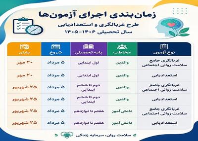  زمان‌بندی آزمون‌های غربالگری و استعدادیابی دانش‌آموزان اعلام شد