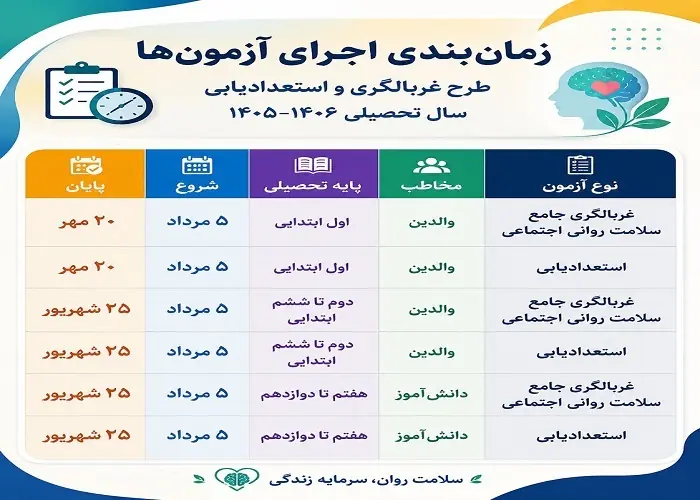  زمان‌بندی آزمون‌های غربالگری و استعدادیابی دانش‌آموزان اعلام شد