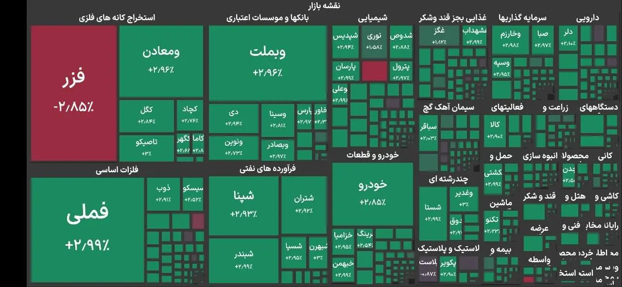 بورس در آستانه ۵.۹ میلیونی شدن