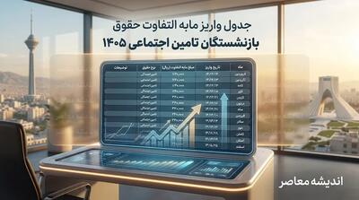 جدول واریز مابهالتفاوت حقوق بازنشستگان تامین اجتماعی ۱۴۰۵؛ هنوز زمان قطعی اعلام نشده، وعده پرداخت از ۱۰ شهریور