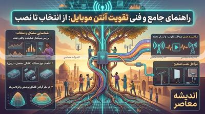 تقویت کننده آنتن موبایل؛ راهکاری برای رفع نقاط کور و بهبود اینترنت + جدول مقایسه مدلها
