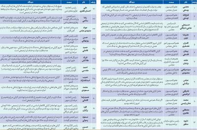 اجماع 60 کارشناس: حذف ارز ترجیحی عامل گرانیها است، نه جنگ