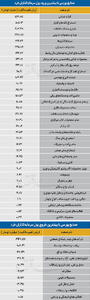  سردمداران ورود و خروج حقیقی‌ها - ۱۴۰۵/۰۵/۲۶