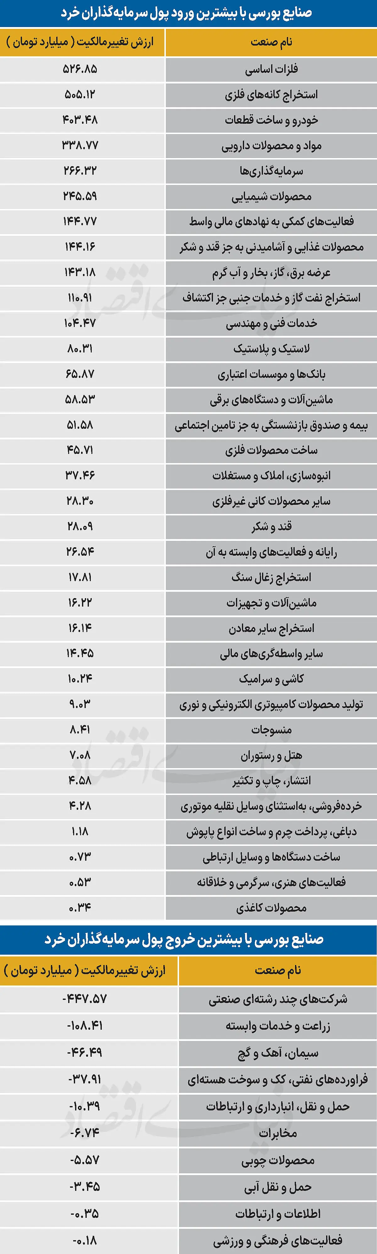 سردمداران ورود و خروج حقیقیها - ۱۴۰۵/۰۵/۲۶