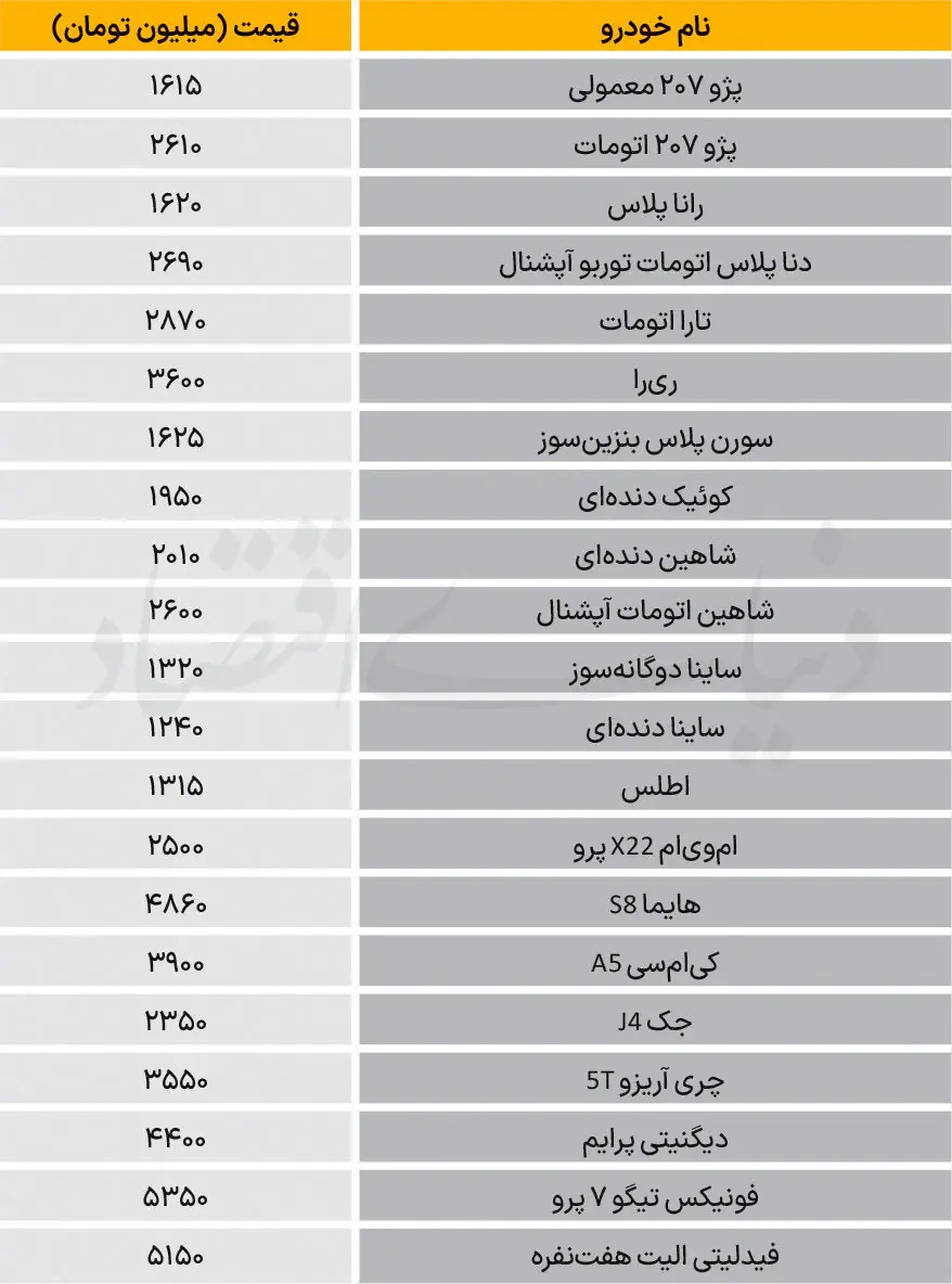  نبض بازار  - ۱۴۰۵/۰۵/۲۶