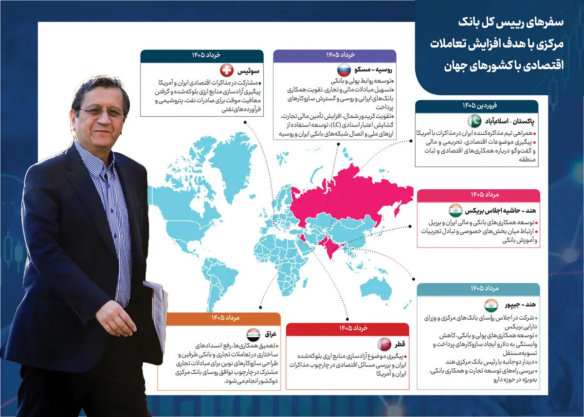دیپلماسی اقتصادی رئیس کل