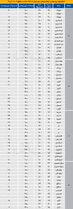  میانگین اجاره میانسال‌ها در تهران قدیم