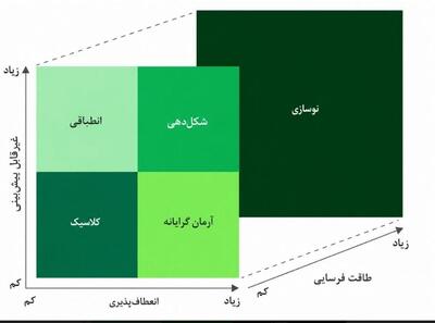 زیستبوم کسبوکار ایران در شرایط دشوار