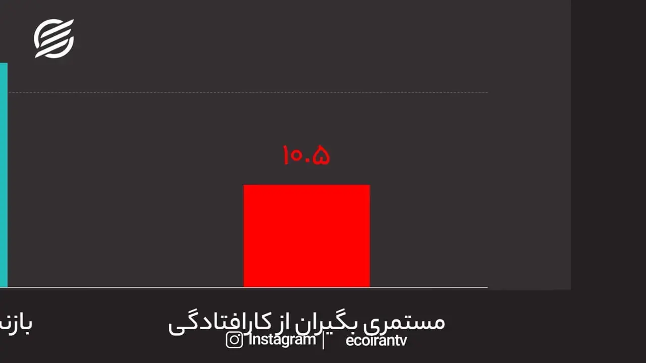  وضعیت بازنشستگی زنان در ایران چگونه است؟