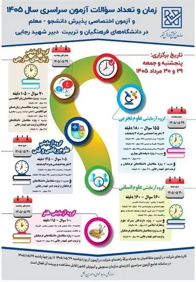  کنکور ۱۴۰۵ چند سوال دارد؟ / جدول کامل تعداد سوالات و زمان پاسخگویی همه رشته‌ها + اینفوگرافی