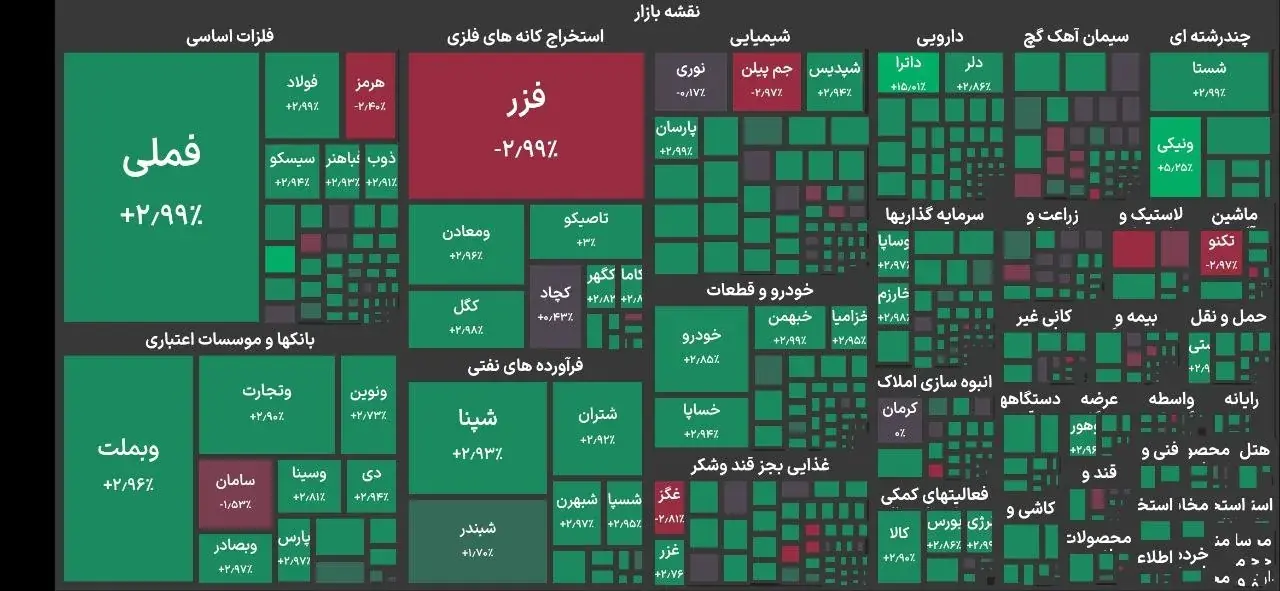 جهش ۱۳۱ هزار واحدی شاخص بورس