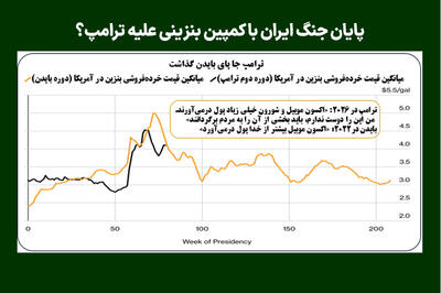 پایان جنگ ایران با کمپین بنزینی علیه ترامپ؟