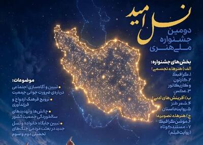  فراخوان دومین جشنواره ملی هنری «نسل امید» در فارس منتشر شد