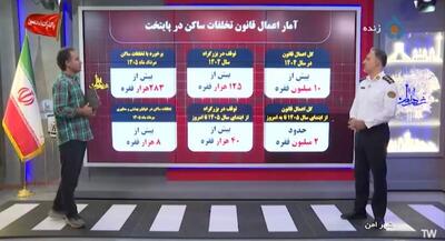 از تخلفات ساکن چه میدانید؟ | جهان نیوز