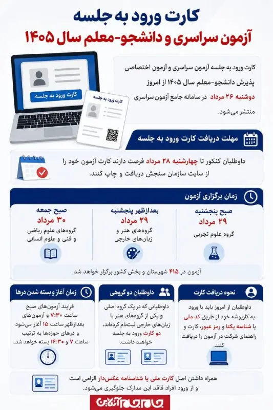 عکس نوشت | اطلاعاتی که کنکوریهای امسال باید بدانند