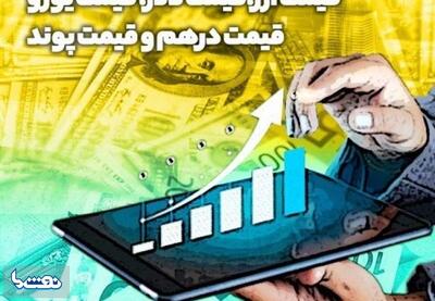 قیمت حواله دلار و یورو امروز دوشنبه ۲۶ مرداد ۱۴۰۵ | نفت ما