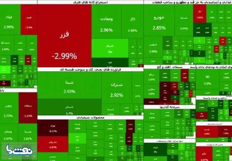 بورس همچنان بر مدار صعود | نفت ما