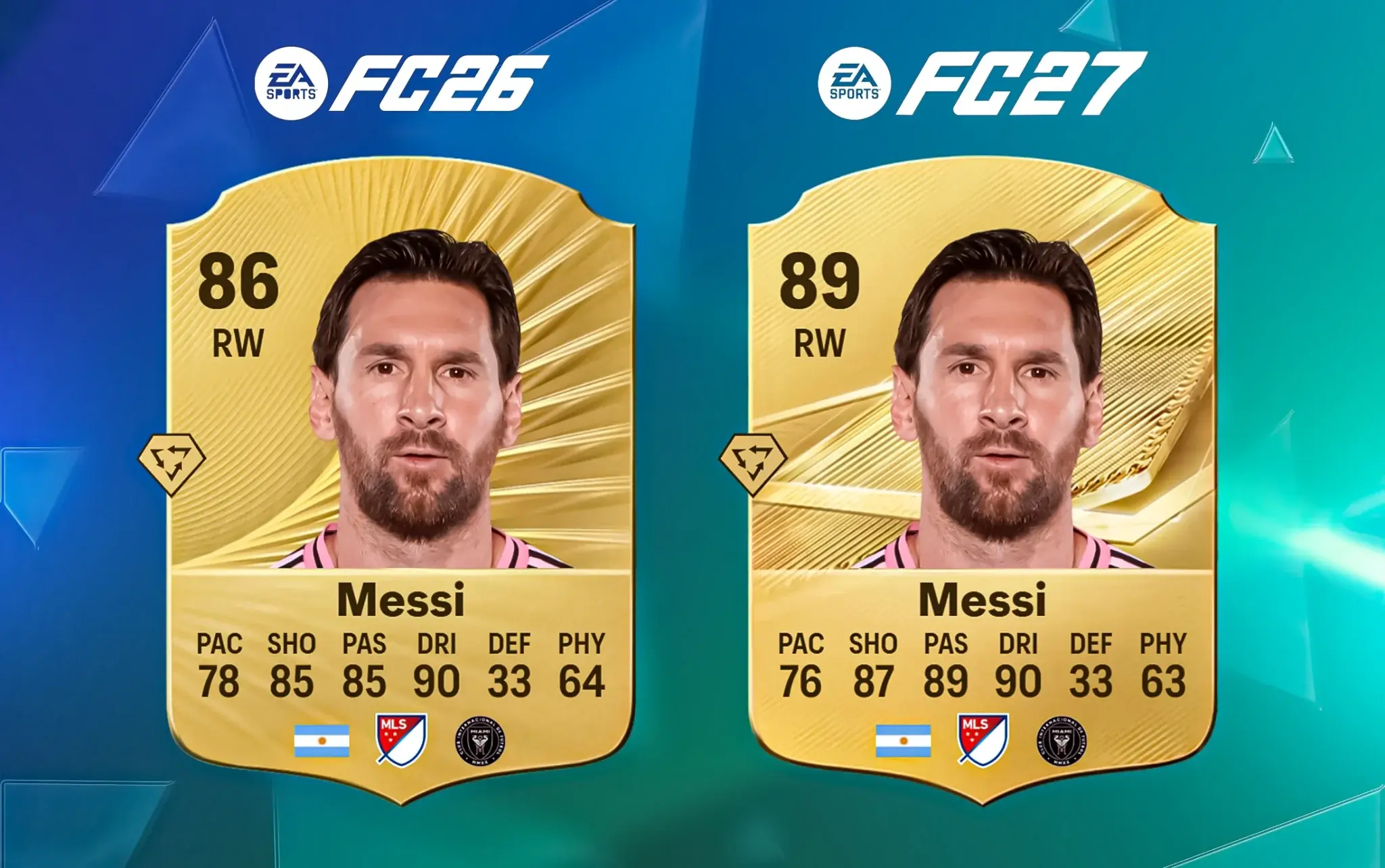  بالاترین ریتینگ‌های EA Sports FC 27؛ امباپه و هالند در صدر - پارس فوتبال