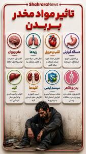 اینفوگرافی| تاثیر مواد مخدر بر بدن