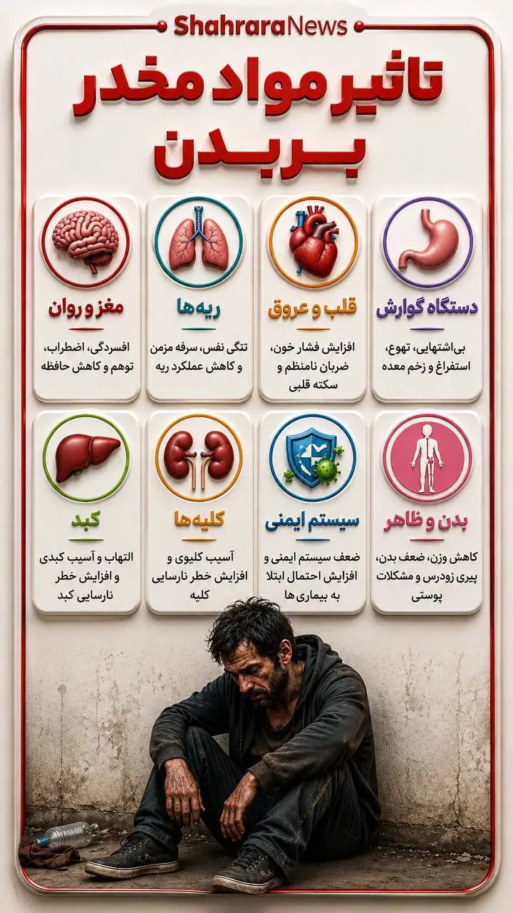  اینفوگرافی| تاثیر مواد مخدر بر بدن