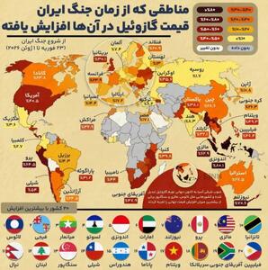 تاثیر جنگ رمضان بر افزایش جهانی قیمت گازوئیل