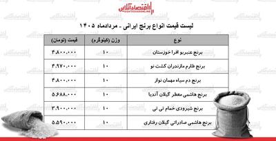 جدول قیمت انواع برنج ایرانی ۲۶ مرداد ۱۴۰۵