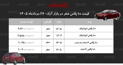کاهش قیمت دنا در بازار/ قیمت+ جدول مردادماه ۱۴۰۵