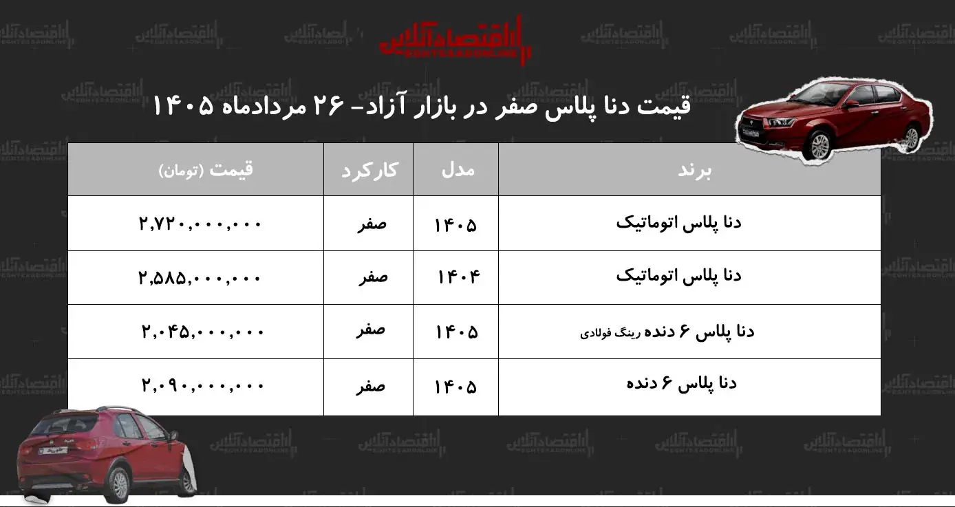 کاهش قیمت دنا در بازار/ قیمت+ جدول مردادماه ۱۴۰۵