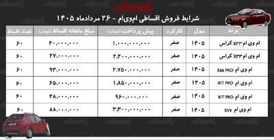 جدول فروش اقساطی محصولات امویام در بازار+ شرایط جدید