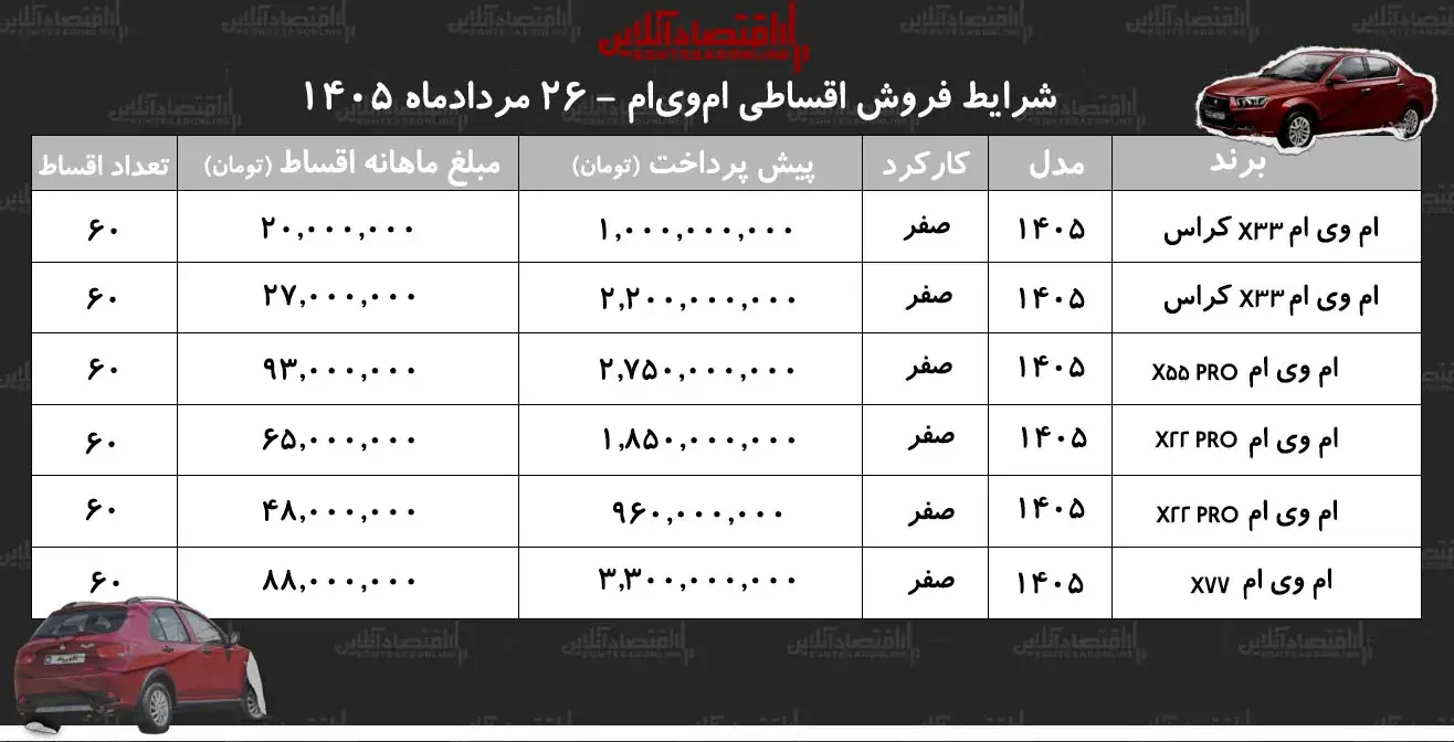 جدول فروش اقساطی محصولات امویام در بازار+ شرایط جدید