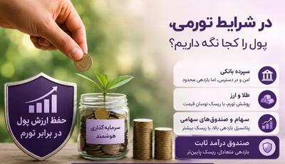 در شرایط تورمی، پول را کجا نگه داریم؟ نگاهی به گزینههای سرمایهگذاری کمریسک