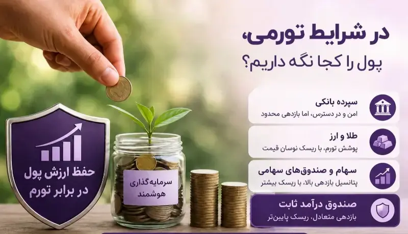 در شرایط تورمی، پول را کجا نگه داریم؟ نگاهی به گزینههای سرمایهگذاری کمریسک