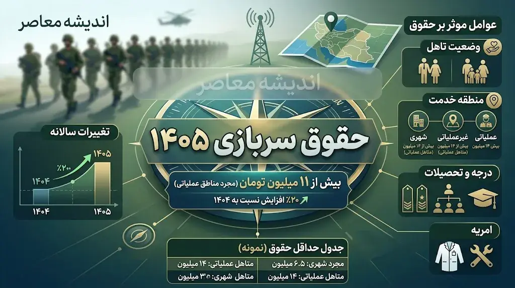 حقوق سربازی ۱۴۰۵ چقدر است؟