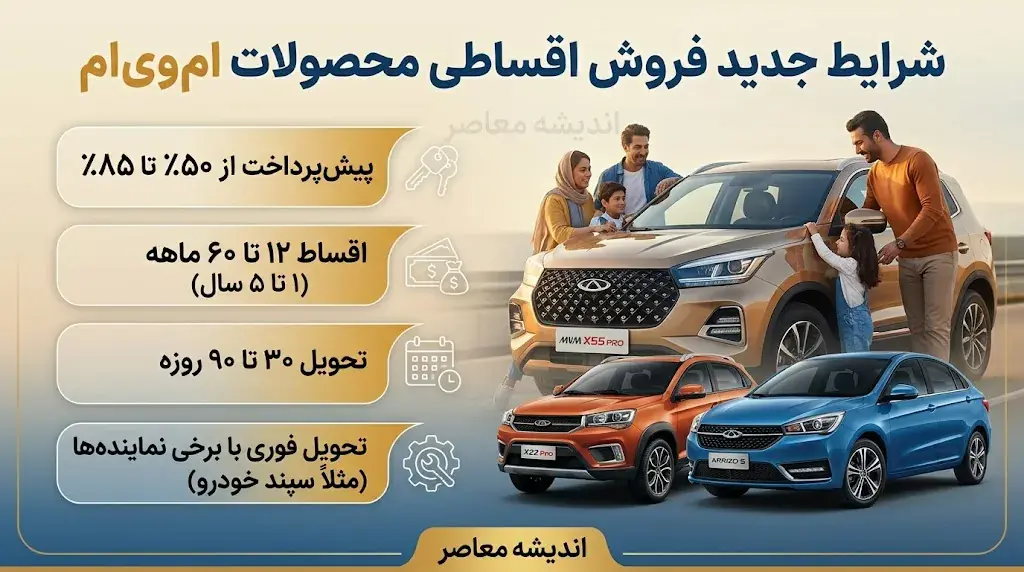 فروش اقساطی ام وی ام مرداد ۱۴۰۵