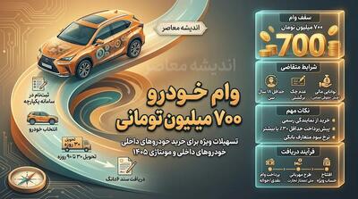 وام ۷۰۰ میلیونی خودرو در ۱۴۰۵