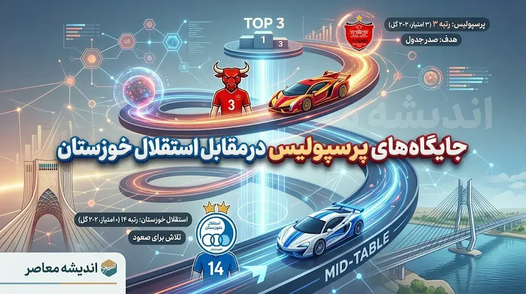 جایگاه بازیکنان پرسپولیس مقابل استقلال خوزستان مشخص شد؟ | ترکیب احتمالی سرخپوشان برای هفته دوم لیگ برتر ۱۴۰۵