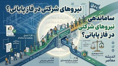  ساماندهی نیروهای شرکتی در فاز پایانی؟ پرداخت مستقیم حقوق کلید خورد، اما تعیین تکلیف نهایی همچنان در هالهای از ابهام