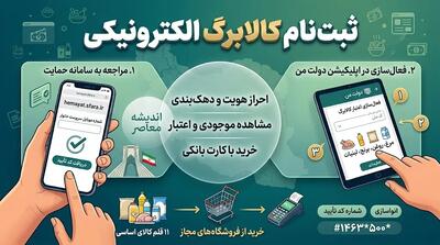 ثبت نام کالابرگ الکترونیکی ۱۴۰۵
