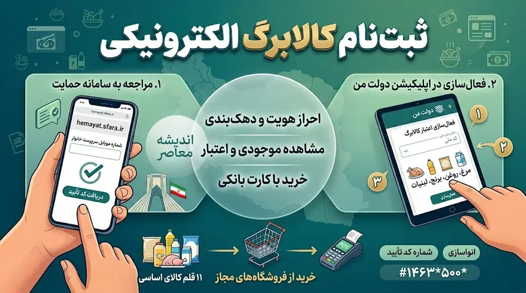 ثبت نام کالابرگ الکترونیکی ۱۴۰۵