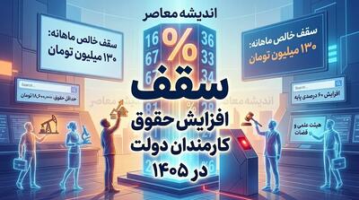  سقف افزایش حقوق کارمندان دولت در سال ۱۴۰۵؛ افزایش پلکانی و حداقل حقوق ۱۸ میلیون و ۷۰۰ هزار تومان
