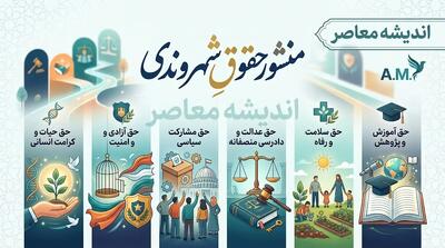 منشور حقوق شهروندی چیست؟