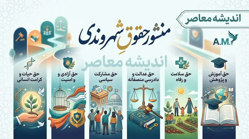 منشور حقوق شهروندی چیست؟